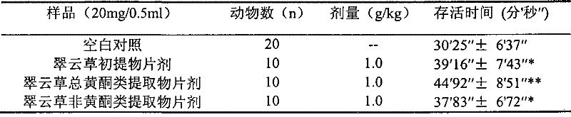 Selaginella uncinata extraction, its preparation method and application