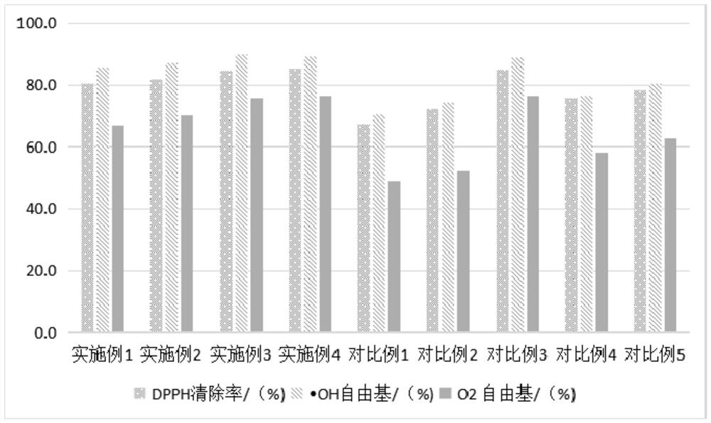 Morinda citrifolia jelly with high anti-oxidation effect, and preparation method of morinda citrifolia jelly