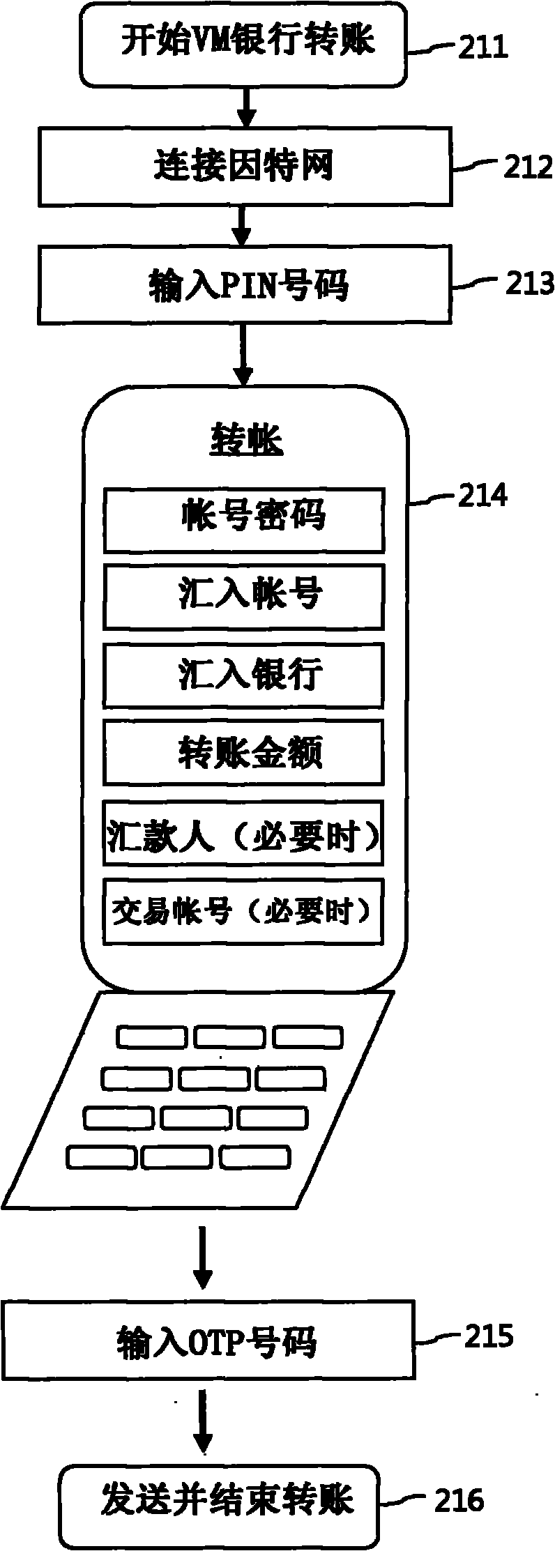 Management system and method for payment and transferring using wireless communication or internet