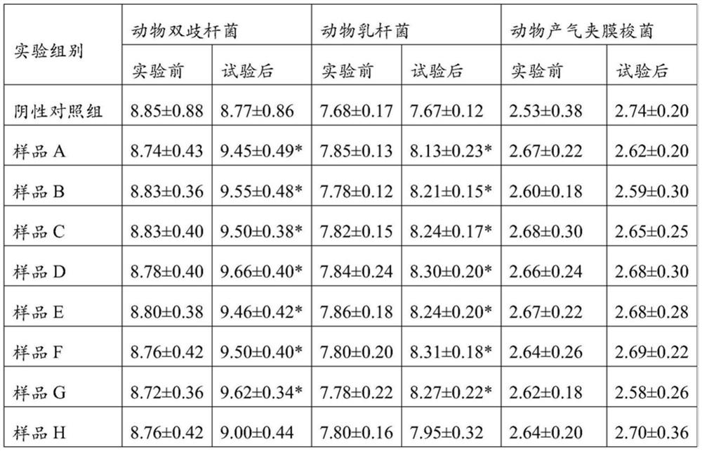 Composition for relaxing bowels or regulating intestinal flora, preparation method, application and preparation thereof