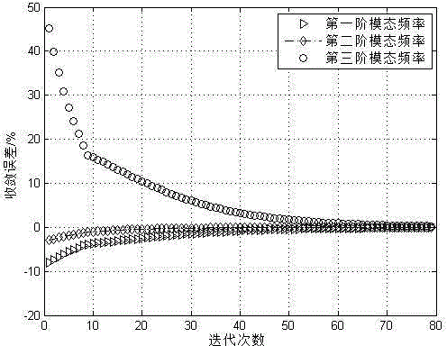 Accurate magnetic levitation bearing dynamic stiffness testing method