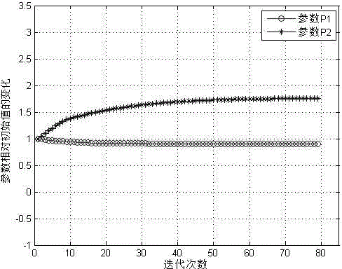 Accurate magnetic levitation bearing dynamic stiffness testing method