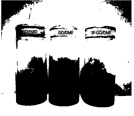 Blocking thermoplastic polyurethane (TPU)/functional graphite oxide composite film and preparation method thereof