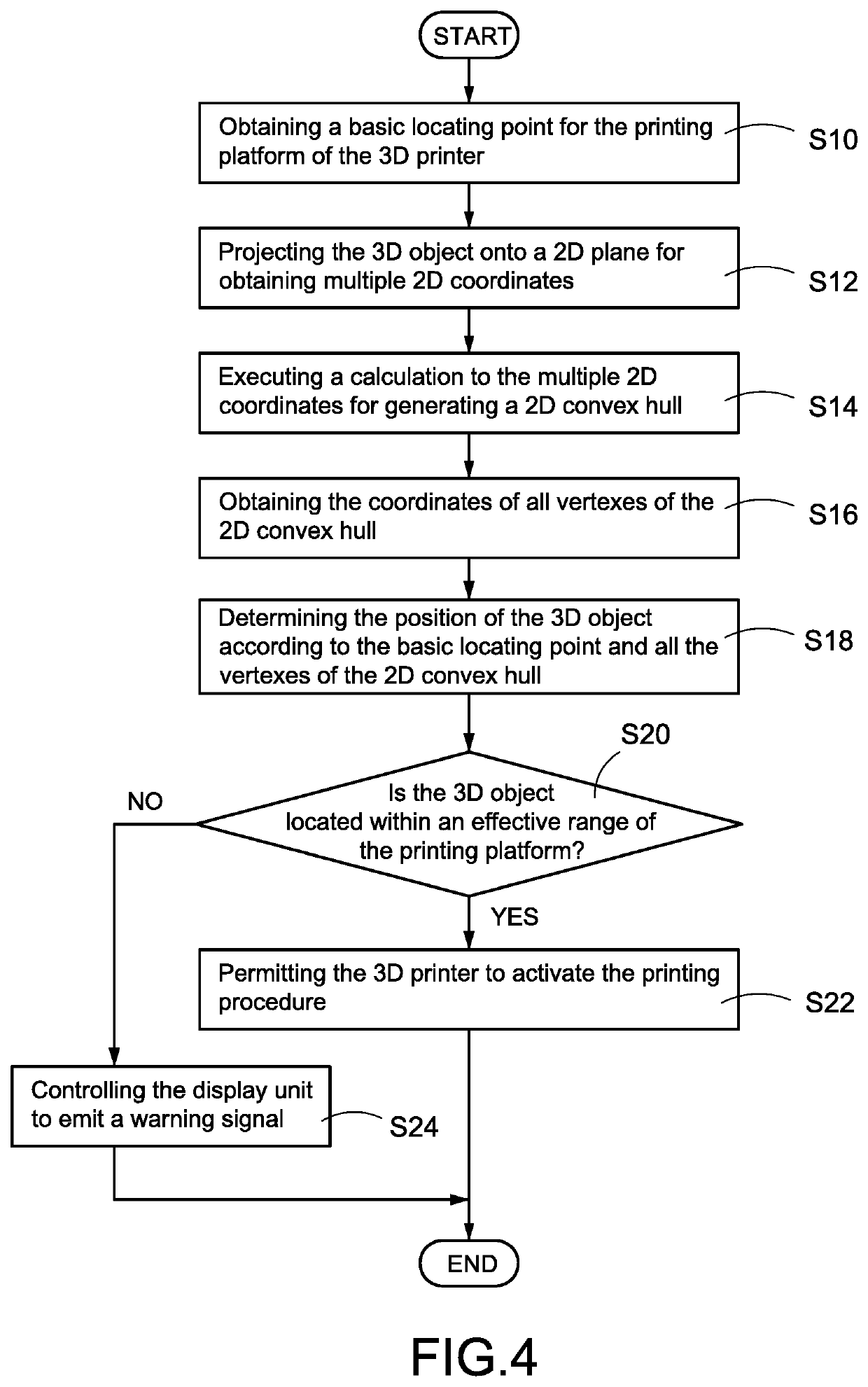 Method for detecting object border of 3D printer