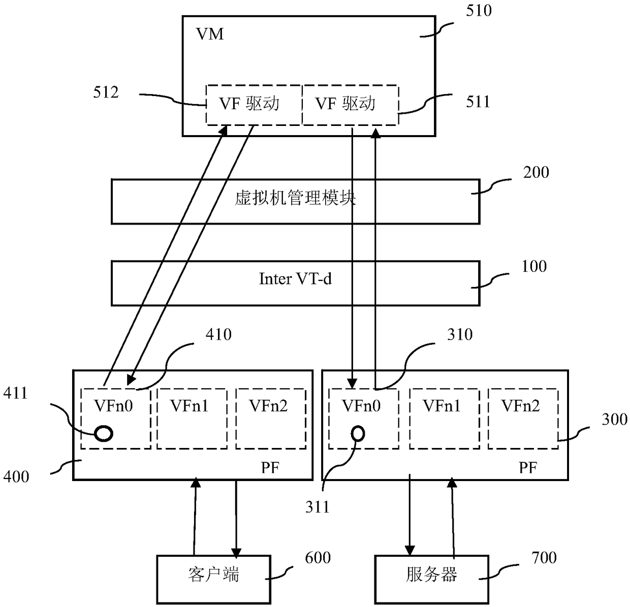 Bridging method based on VF promiscuous mode and bridging system