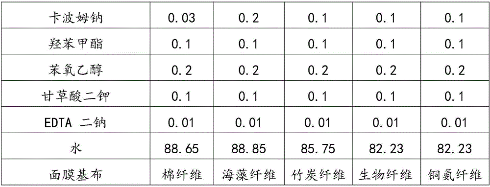 Anti-glycation facial mask containing Poria extract