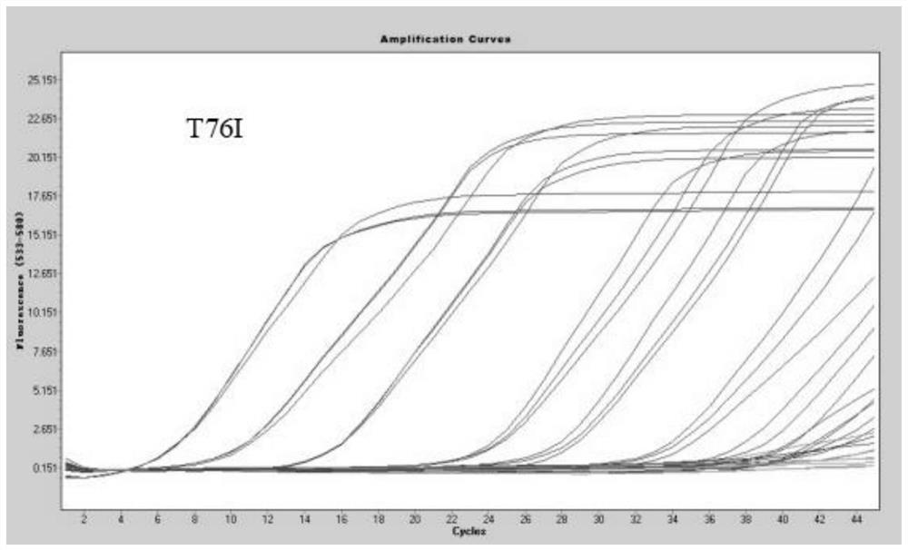 QRT-PCR (quantitative reverse transcription-polymerase chain reaction) method for identifying novel coronavirus Lambda variant