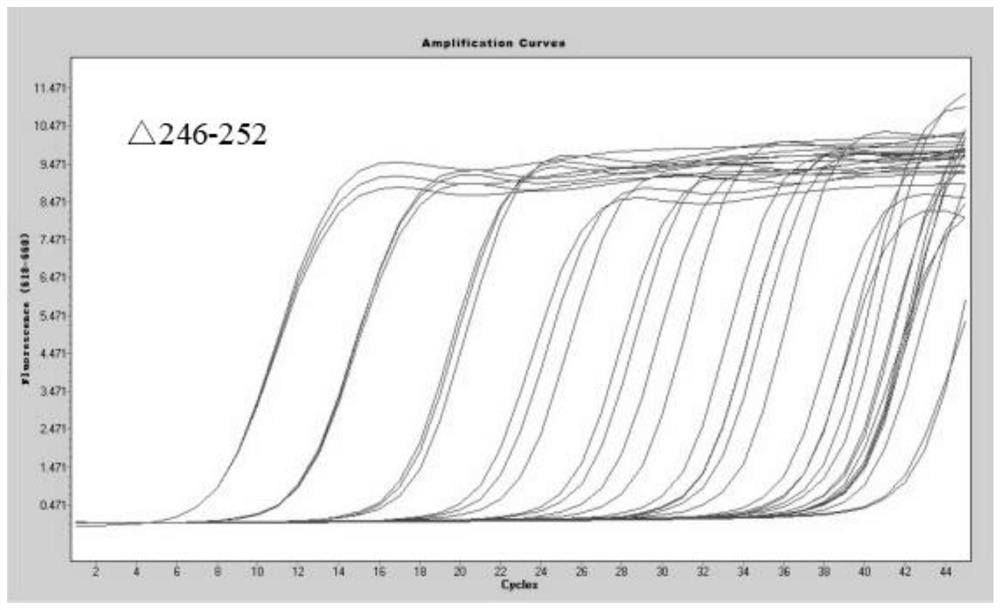 QRT-PCR (quantitative reverse transcription-polymerase chain reaction) method for identifying novel coronavirus Lambda variant