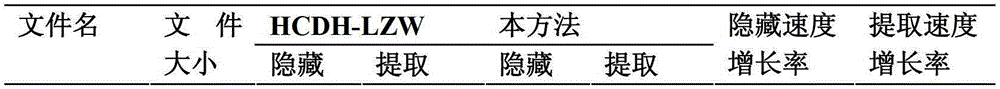 A Reversible Information Hiding Method Based on lzw Compression Algorithm