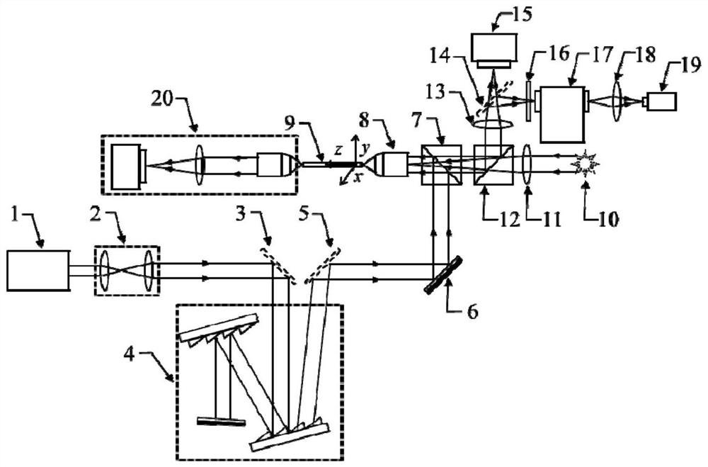 TEM Sample Holder System and Applications with Ultrafast Time-Resolved Spectroscopy Capabilities