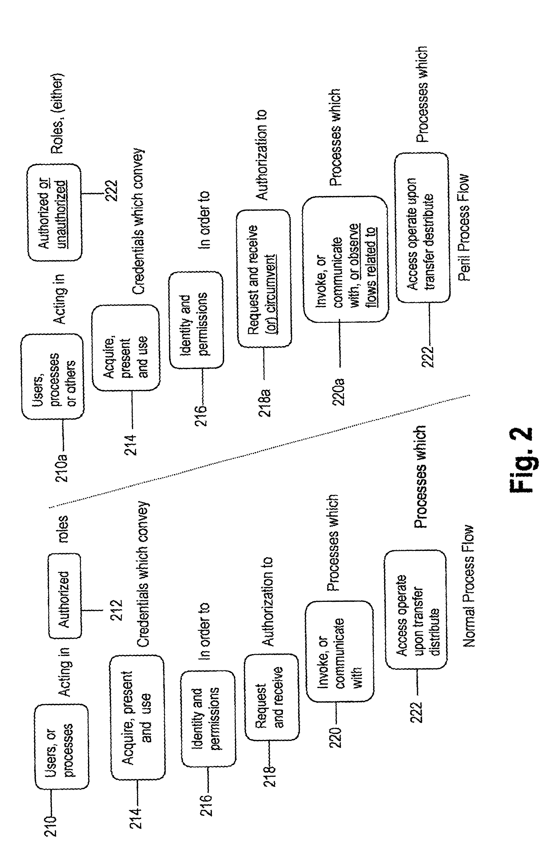 Method and system for architecting a secure solution