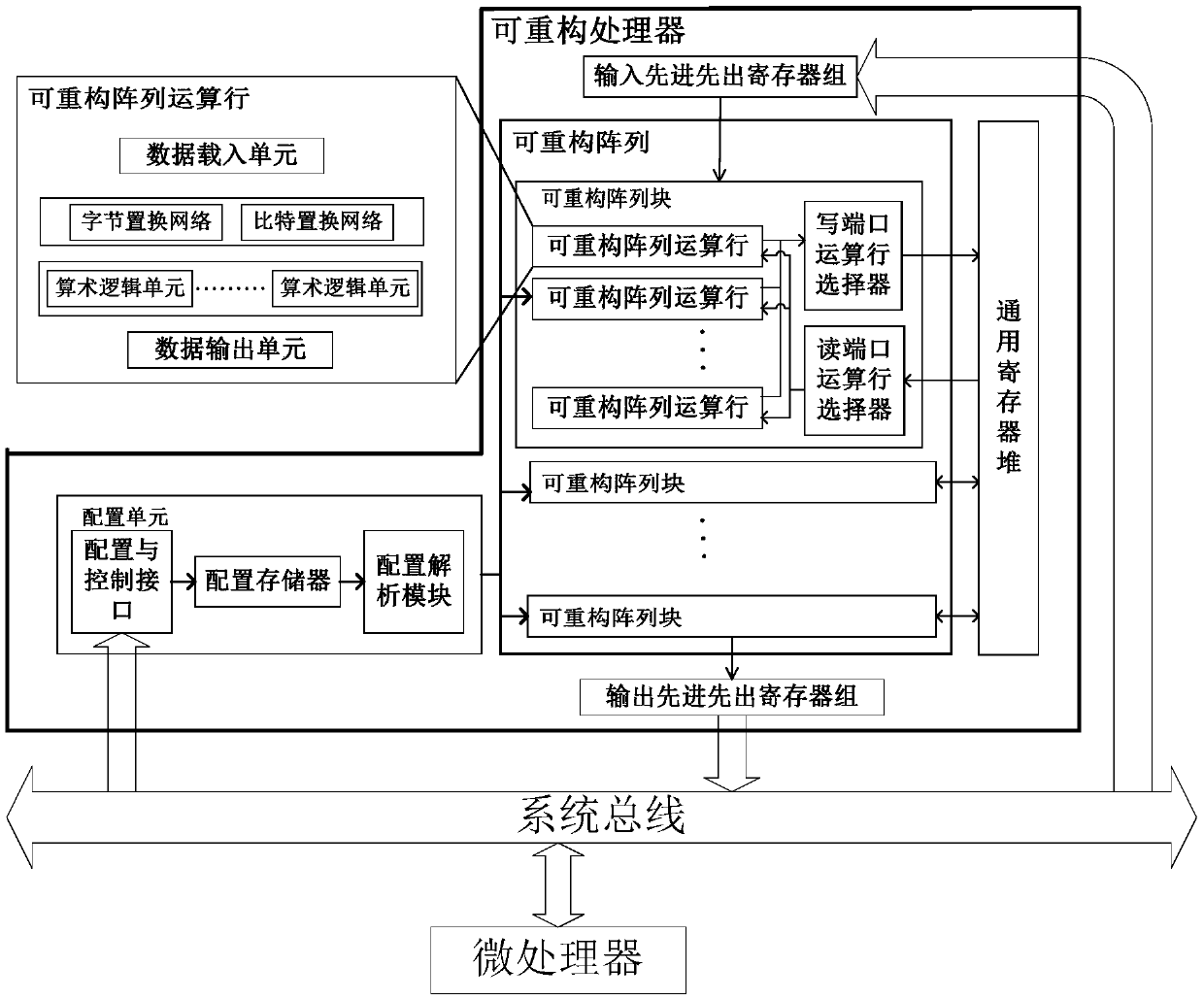 SM3 algorithm iteration system and method based on coarse granularity reconfigurable architecture