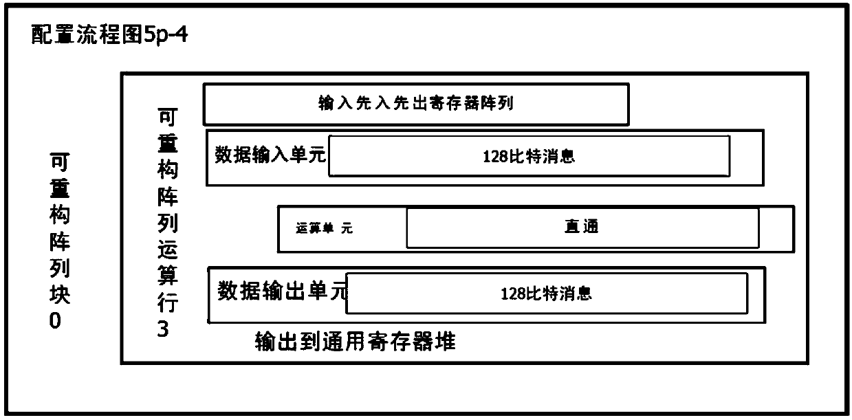 SM3 algorithm iteration system and method based on coarse granularity reconfigurable architecture