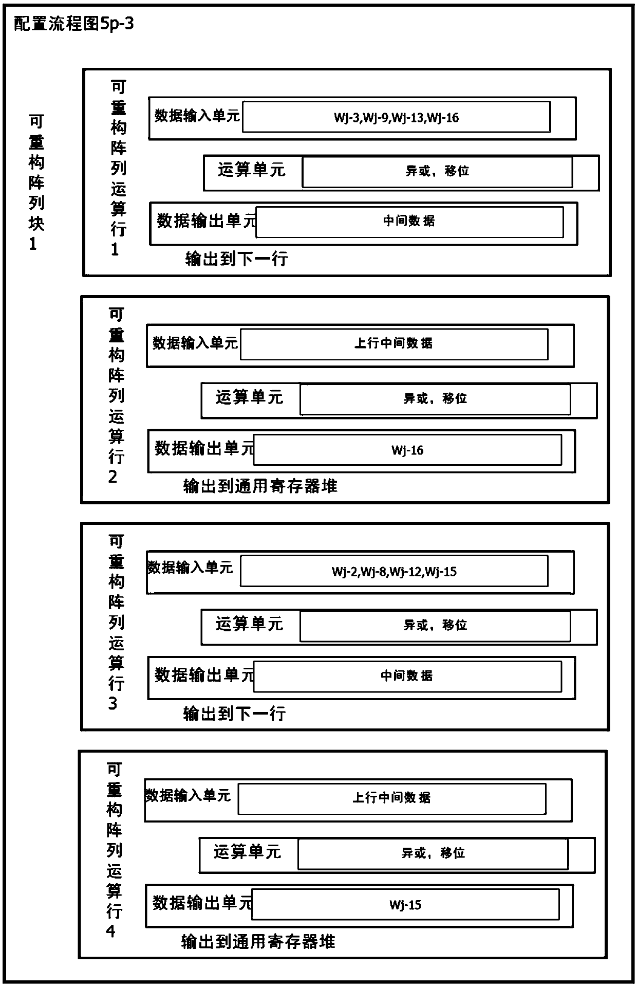 SM3 algorithm iteration system and method based on coarse granularity reconfigurable architecture