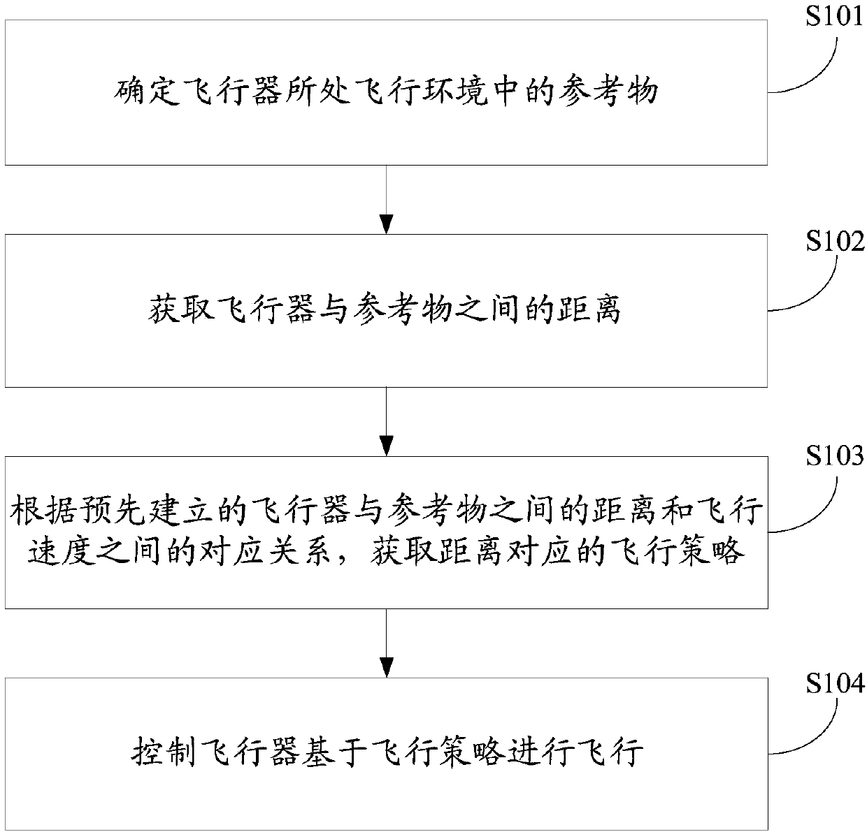 Flight control method, device and aircraft