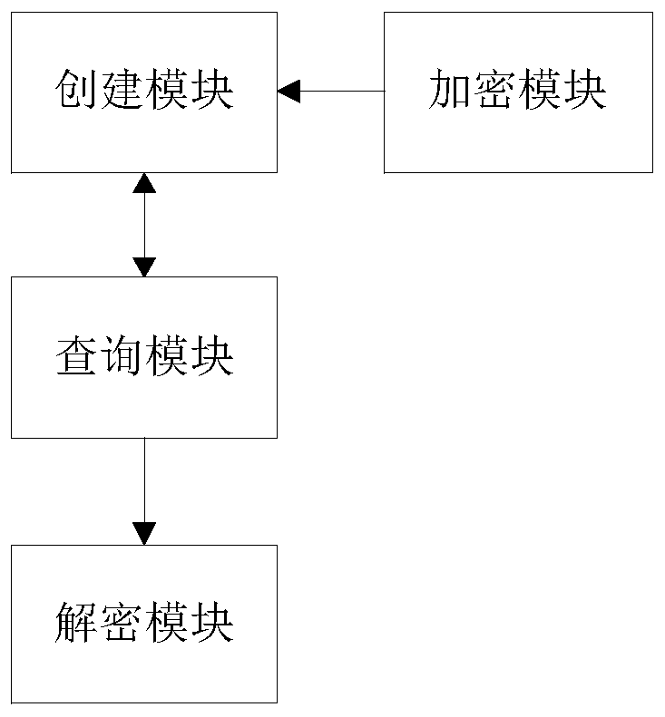 A WeChat forensics method and system based on data collision