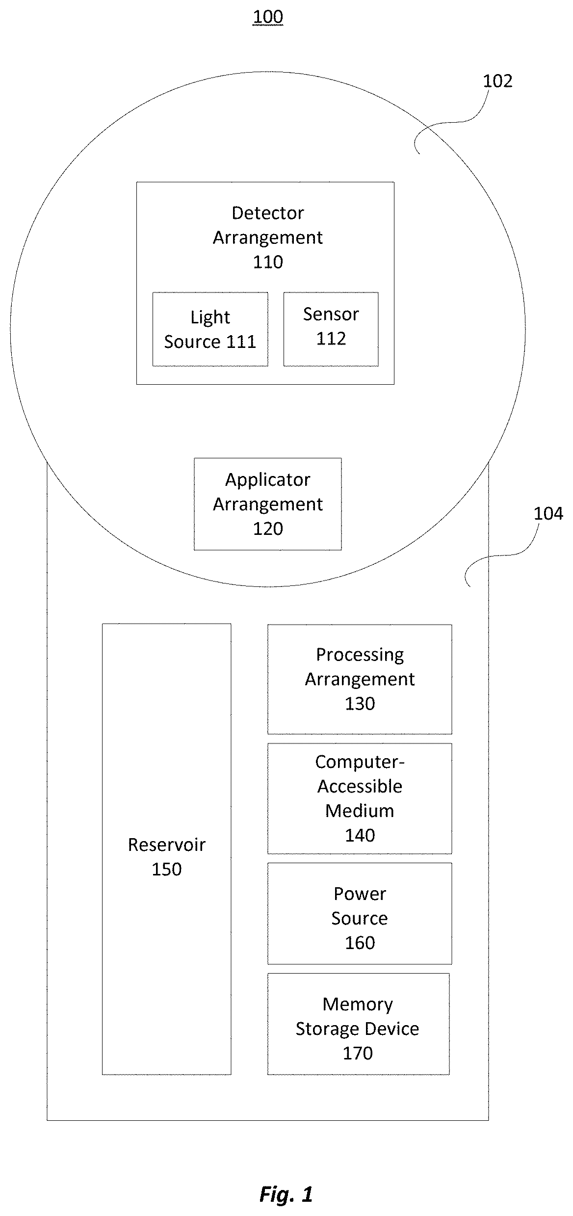 Device and method for continuous even application of composition to skin