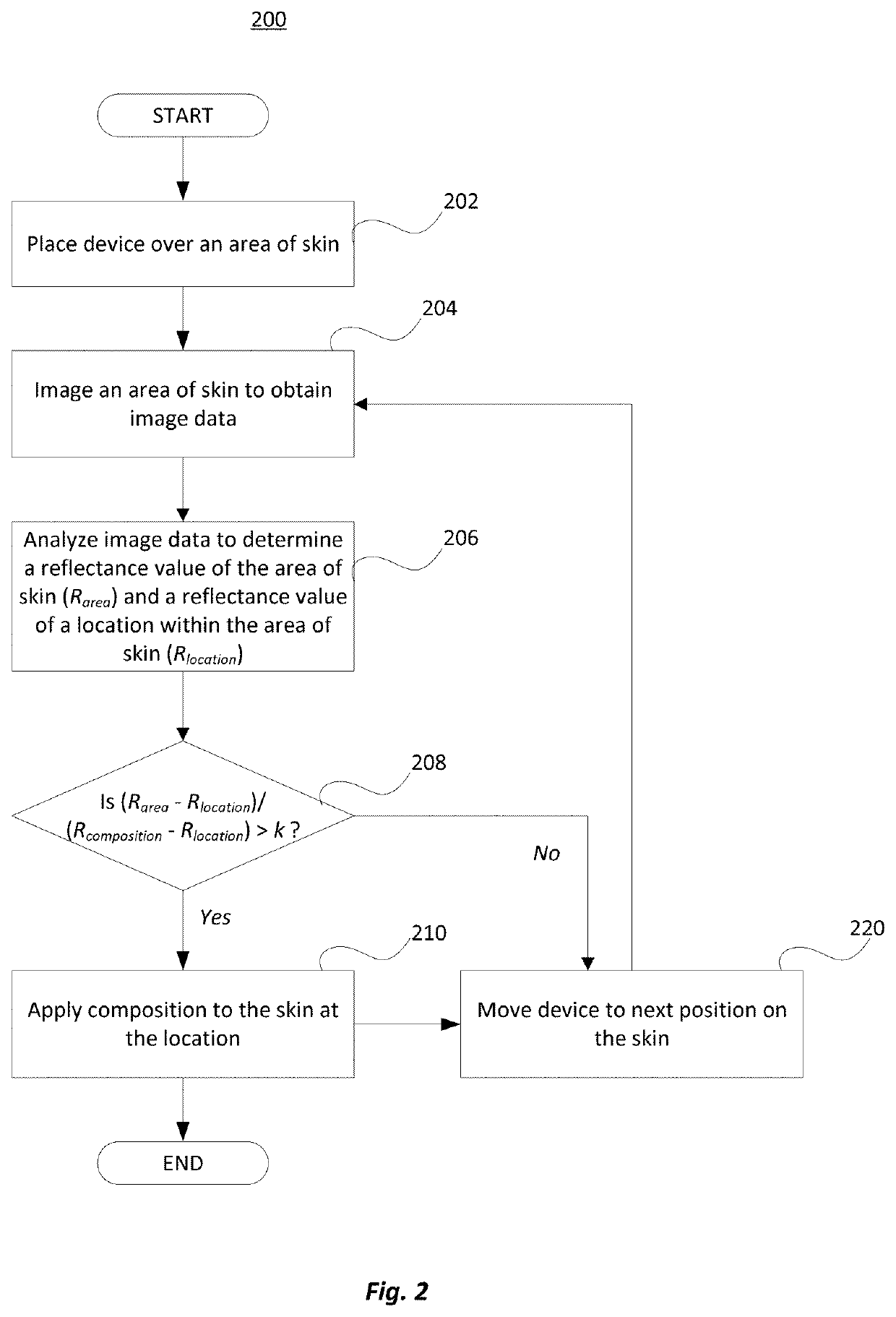 Device and method for continuous even application of composition to skin