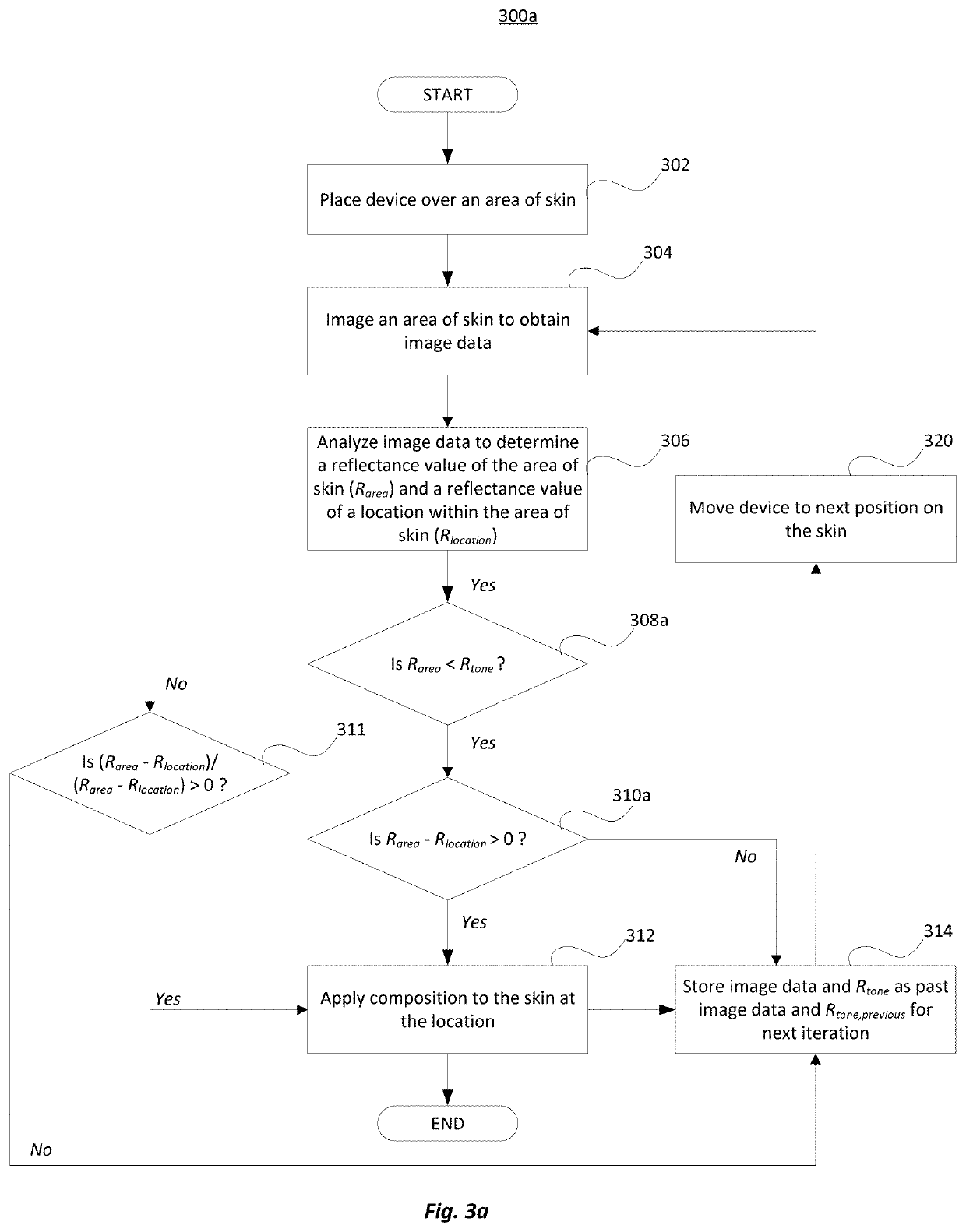 Device and method for continuous even application of composition to skin