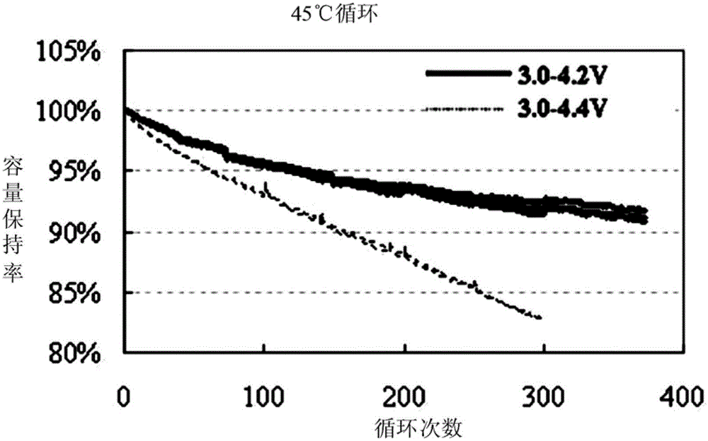 Lithium-ion battery and electrolyte thereof