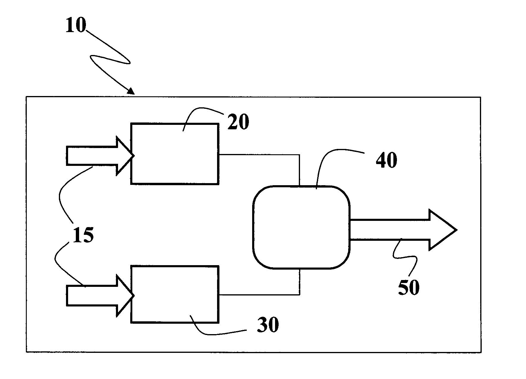 Method for encoding signals, related systems and program product therefor