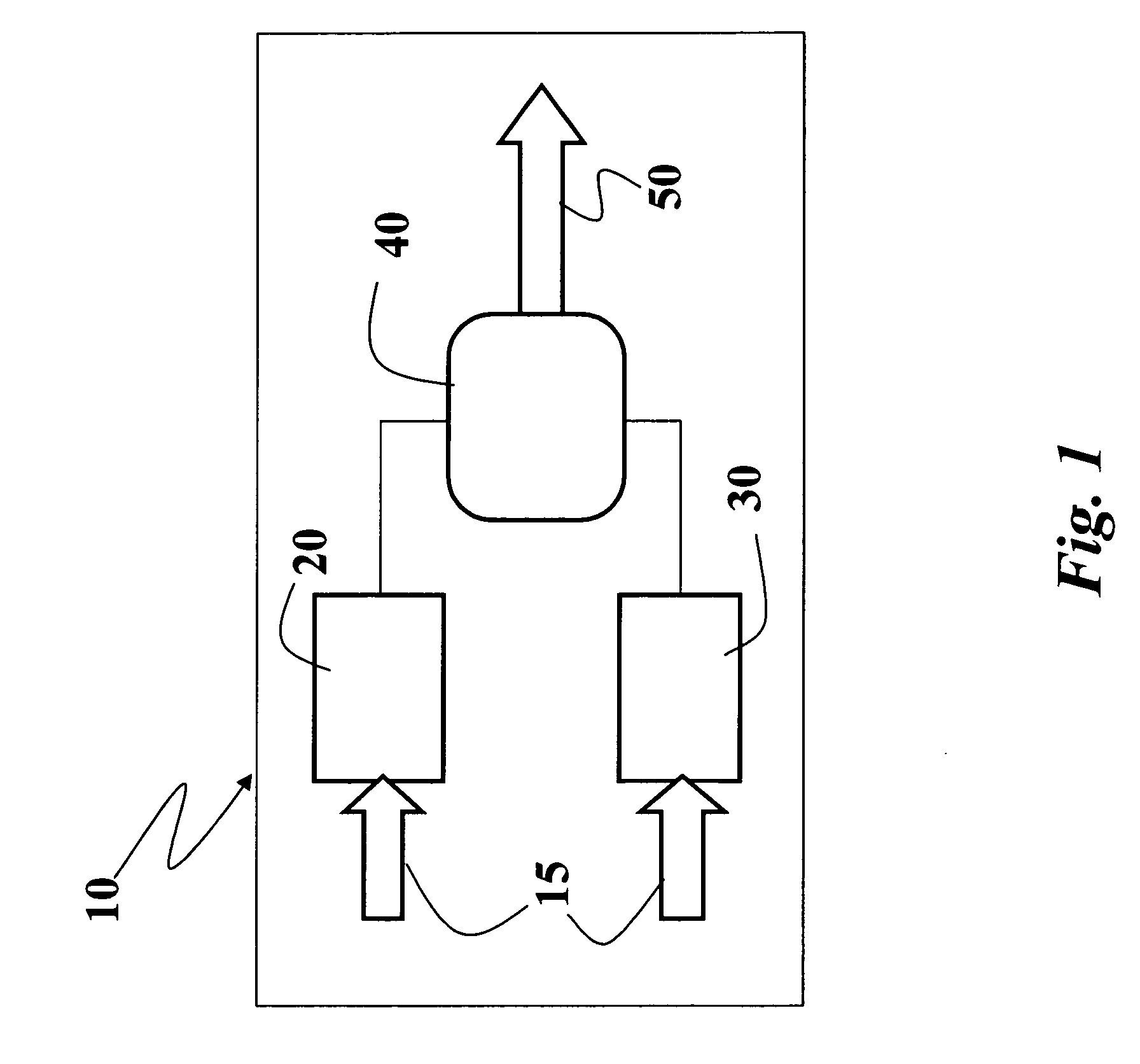 Method for encoding signals, related systems and program product therefor