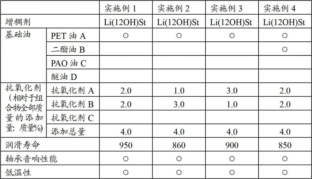 Lubricating grease composition