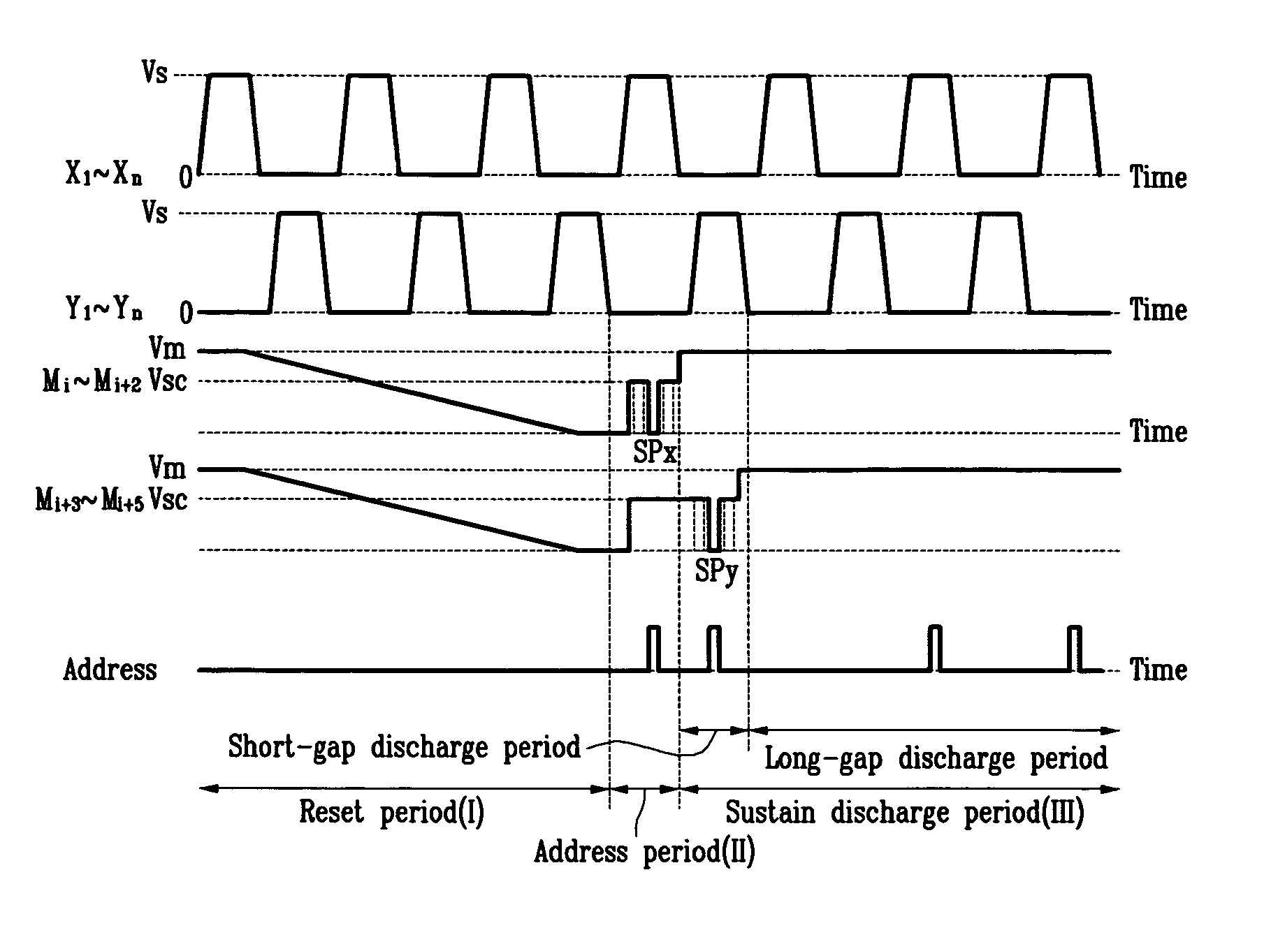 Plasma display device and driving method thereof