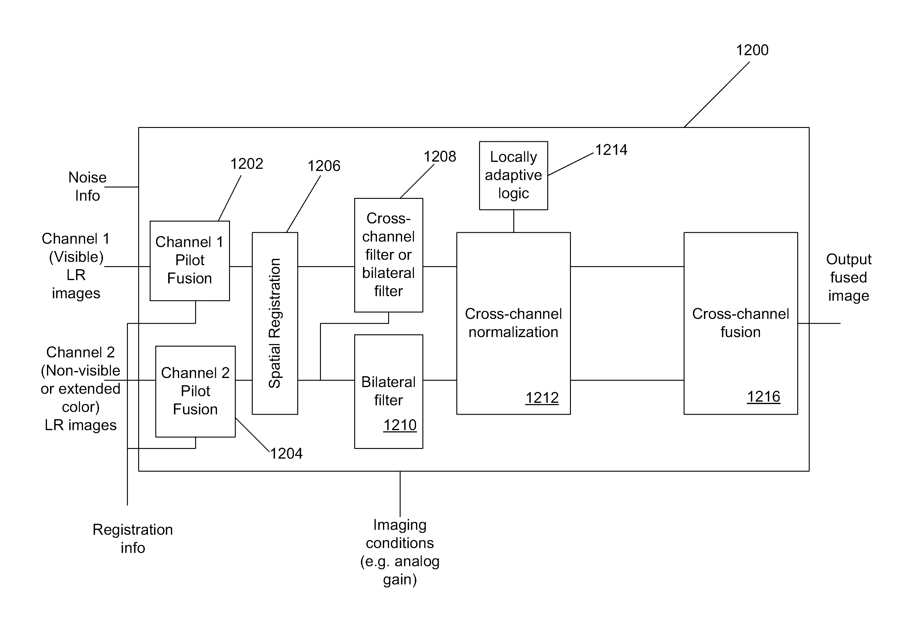 Extended color processing on pelican array cameras