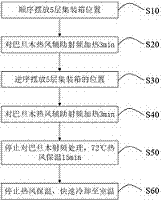 Apparatus and method for improving radio frequency sterilizing uniformity for almonds