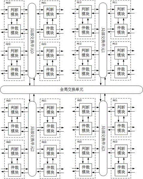 Intra-cluster storage concurrent access local-preference switching circuit in array processors