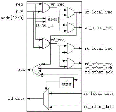 Intra-cluster storage concurrent access local-preference switching circuit in array processors