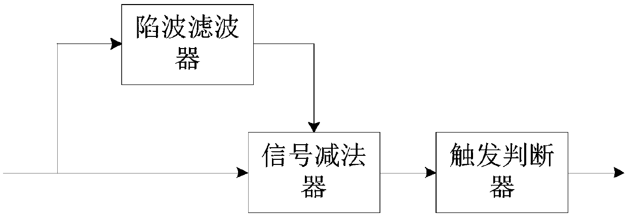 An Automatic Fault Diagnosis System Triggered Based on Fault Model