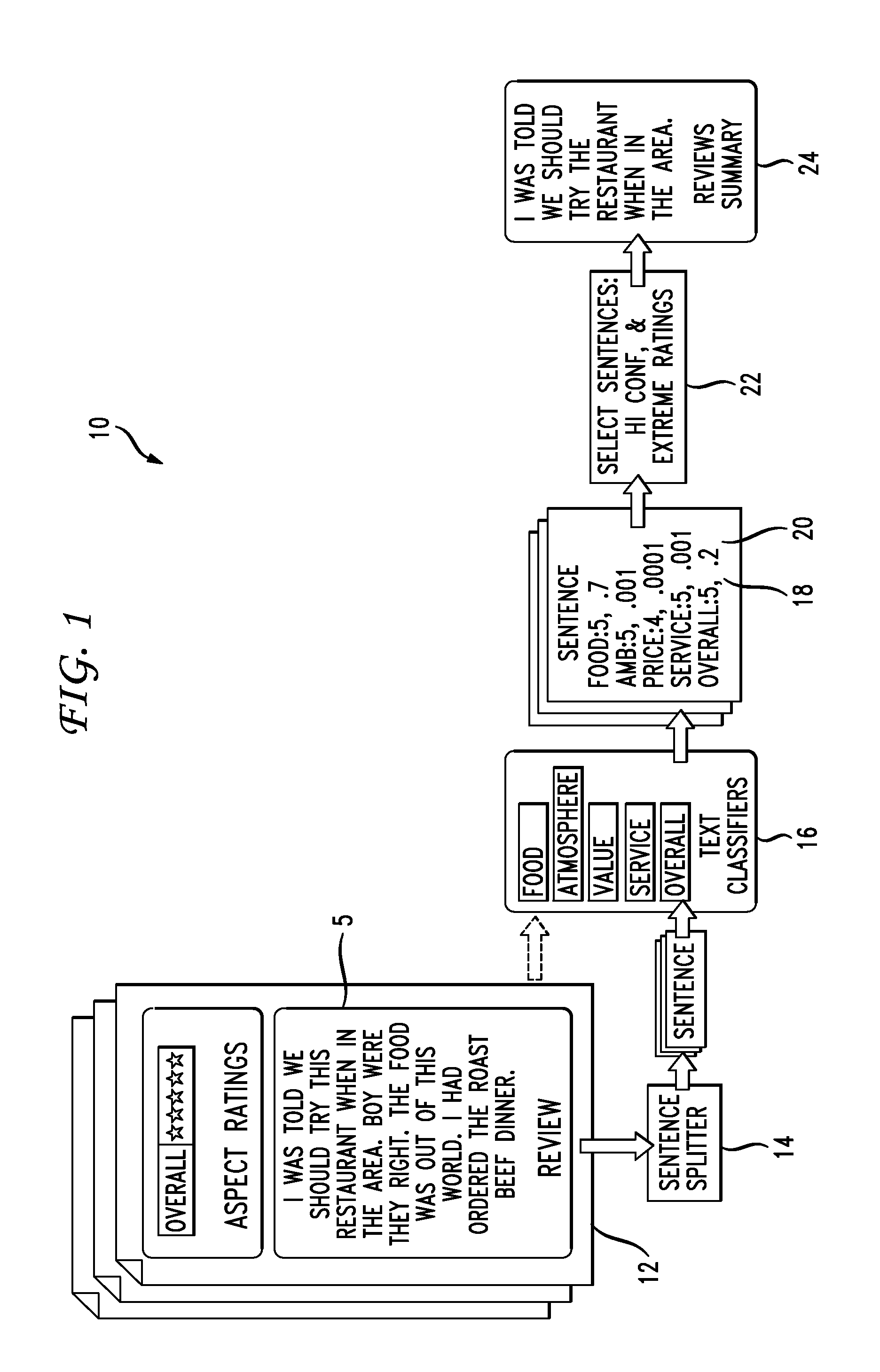 Hybrid review synthesis