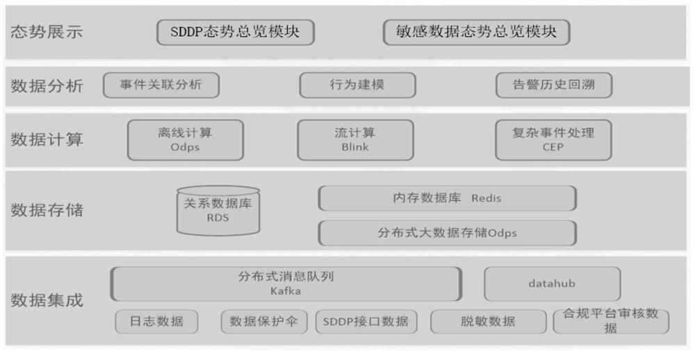 Power grid data safety monitoring system based on data medium station