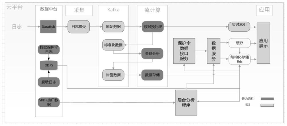 Power grid data safety monitoring system based on data medium station