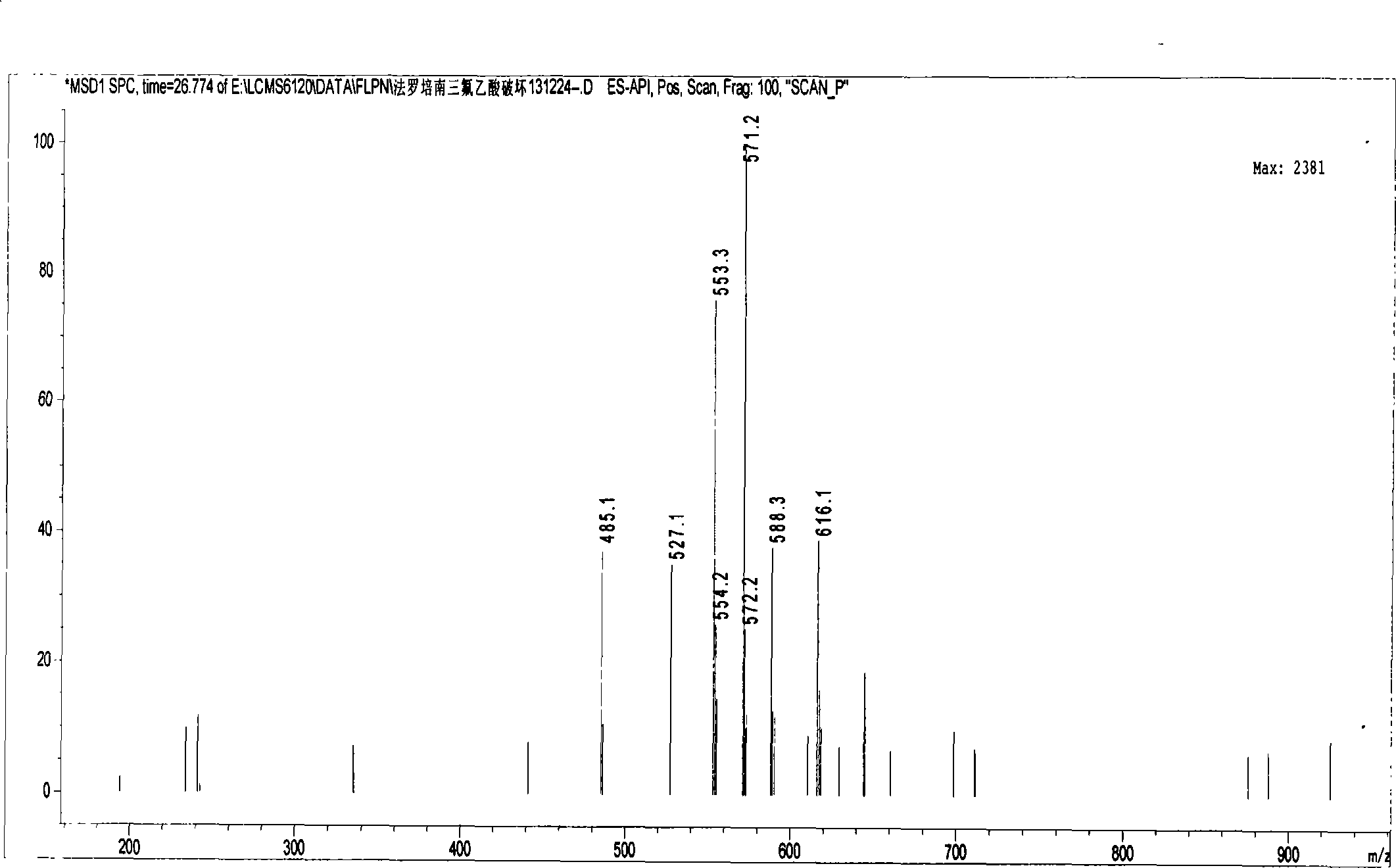 Method for determining content of bipolymer impurities in faropenem sodium