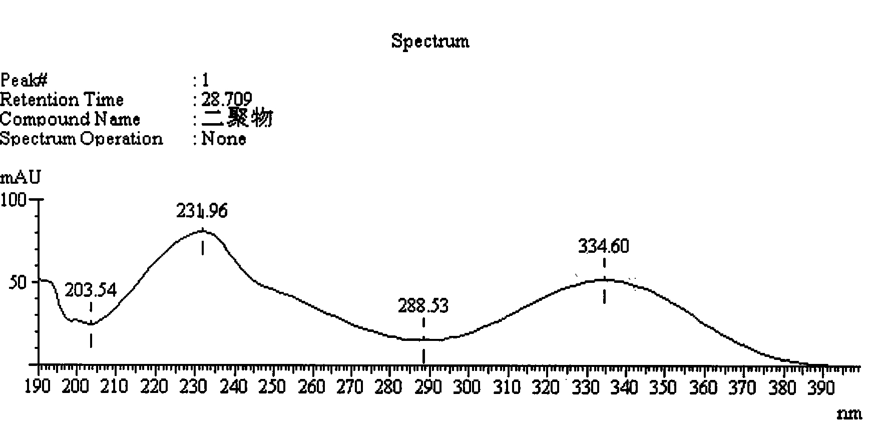 Method for determining content of bipolymer impurities in faropenem sodium