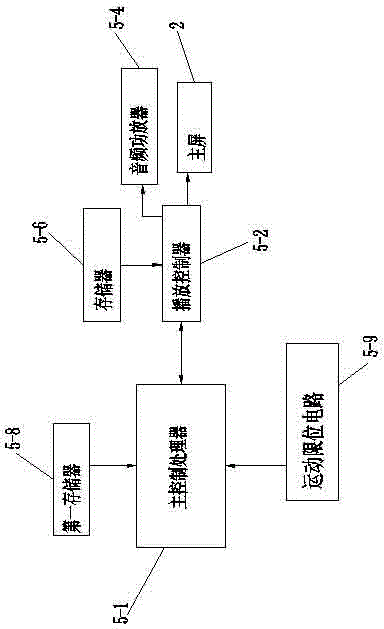 Audio-video display controller