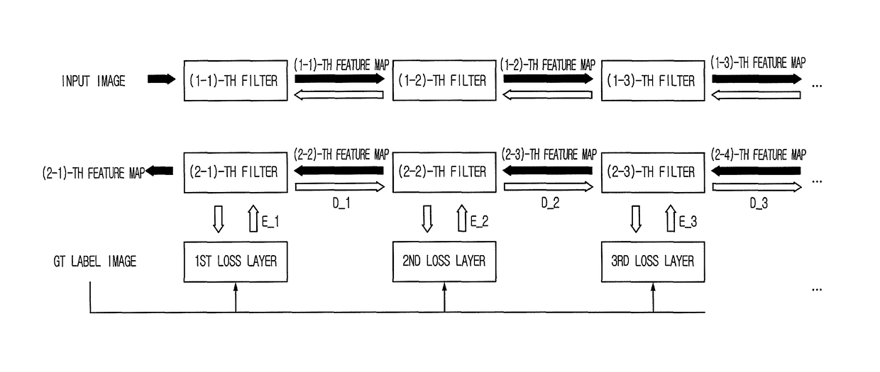 Learning method and learning device for improving image segmentation and testing method and testing device using the same