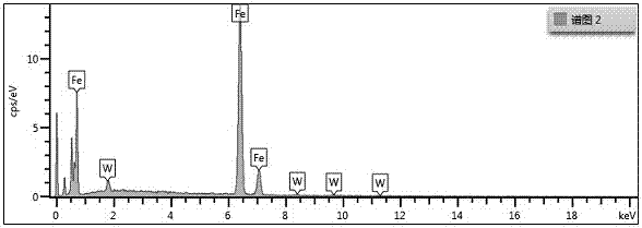 Electron beam surface alloying method for 45# steel