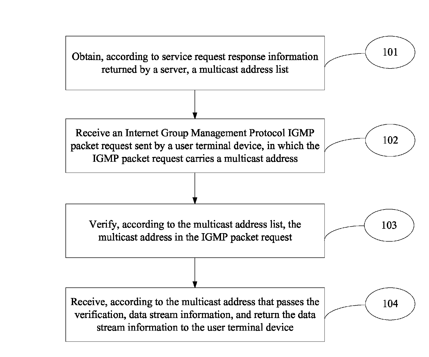 Service access method, device, and system