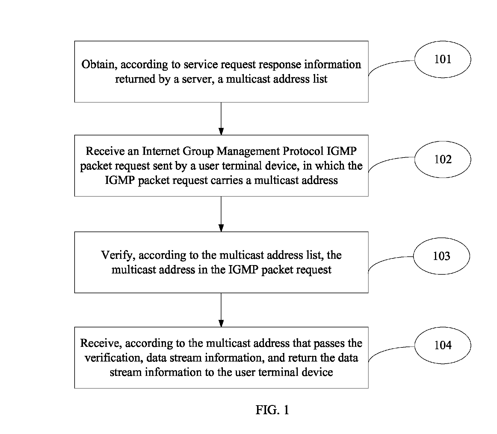 Service access method, device, and system