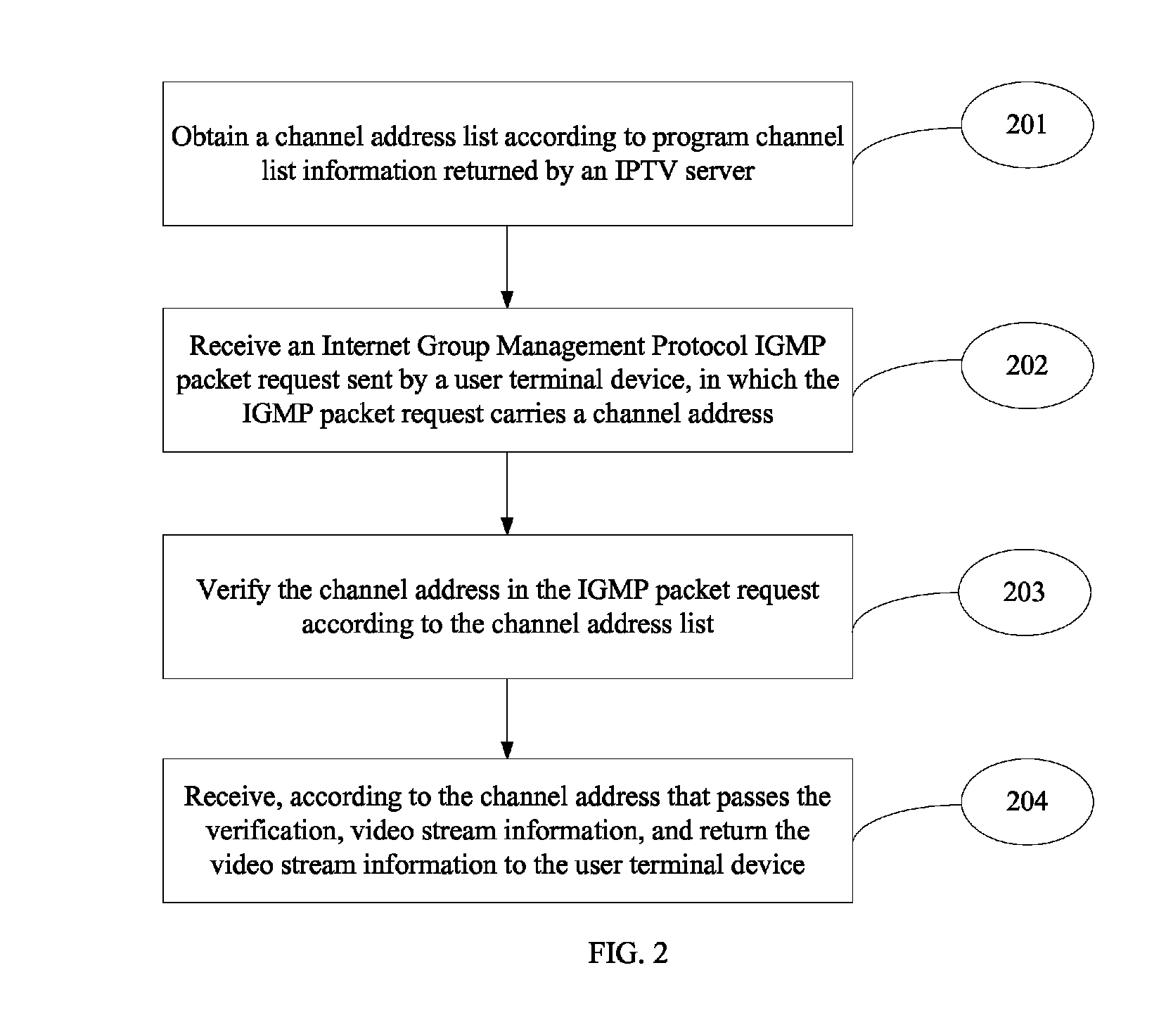 Service access method, device, and system