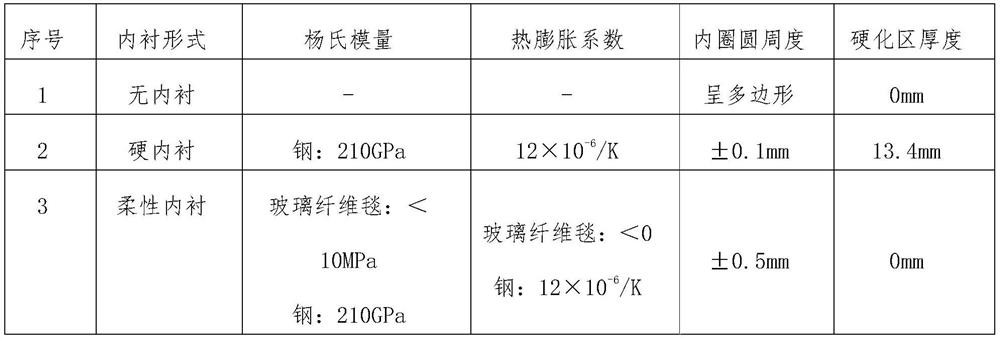 Flexible liner for thermal treatment of magnetic alloy rings