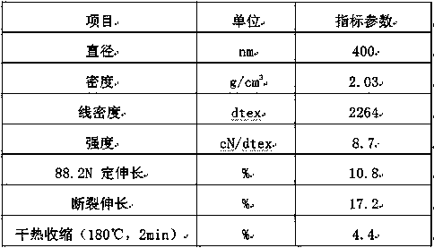 Flexible sensing module for human body inductance dynamic monitoring and manufacturing process and application thereof