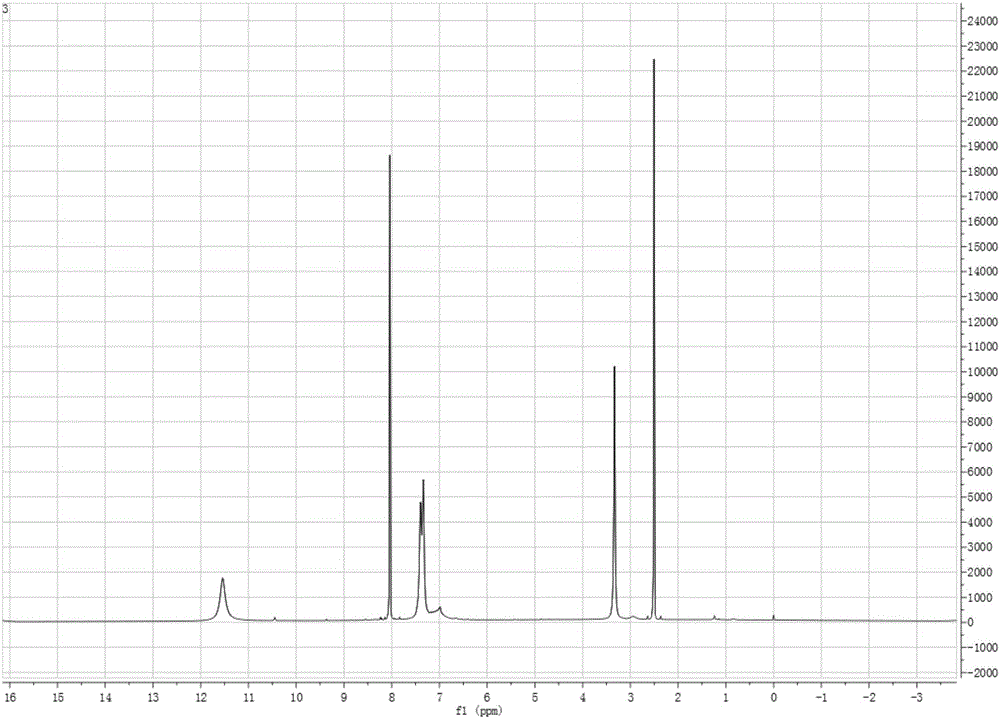 5-azacytosine synthesis method