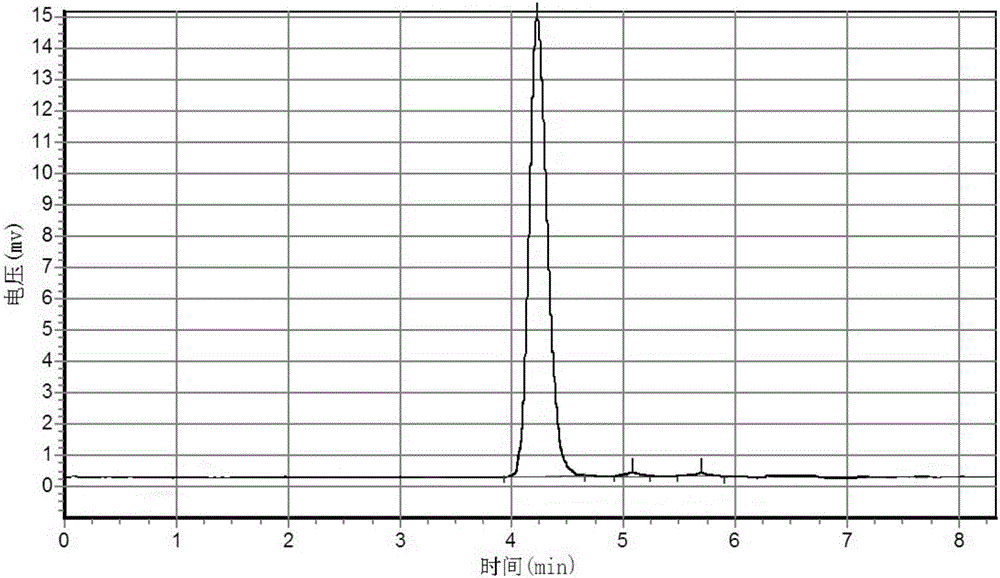 5-azacytosine synthesis method