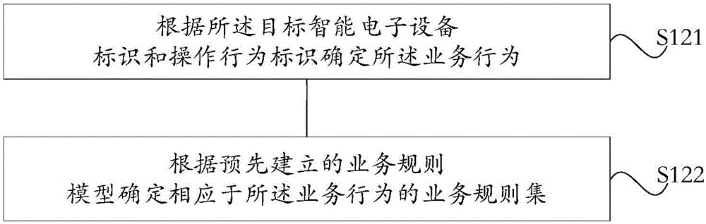 Communication data security audit method and device for industrial control system