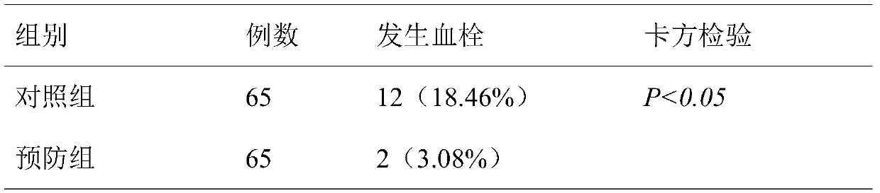 Pharmaceutical composition with thrombus prevention effect and preparation method and application thereof